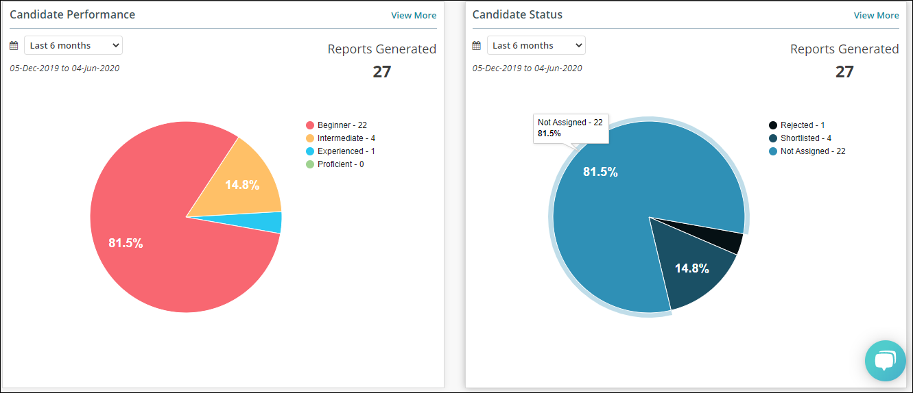 Candidate Performance and Candidate Status